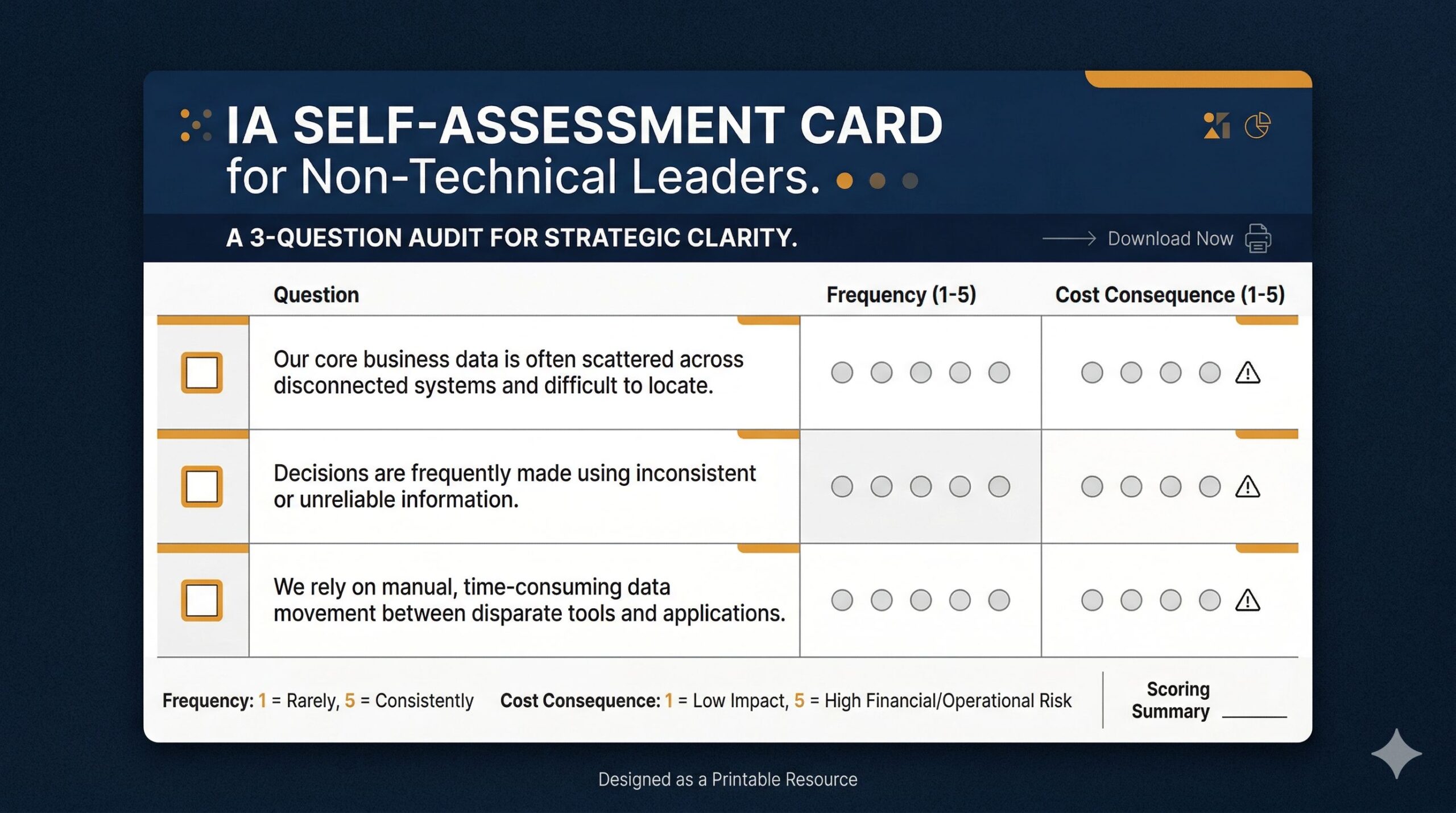 IA Self-Assessment Card for Non-Technical Leaders — a 3-question audit for strategic clarity
