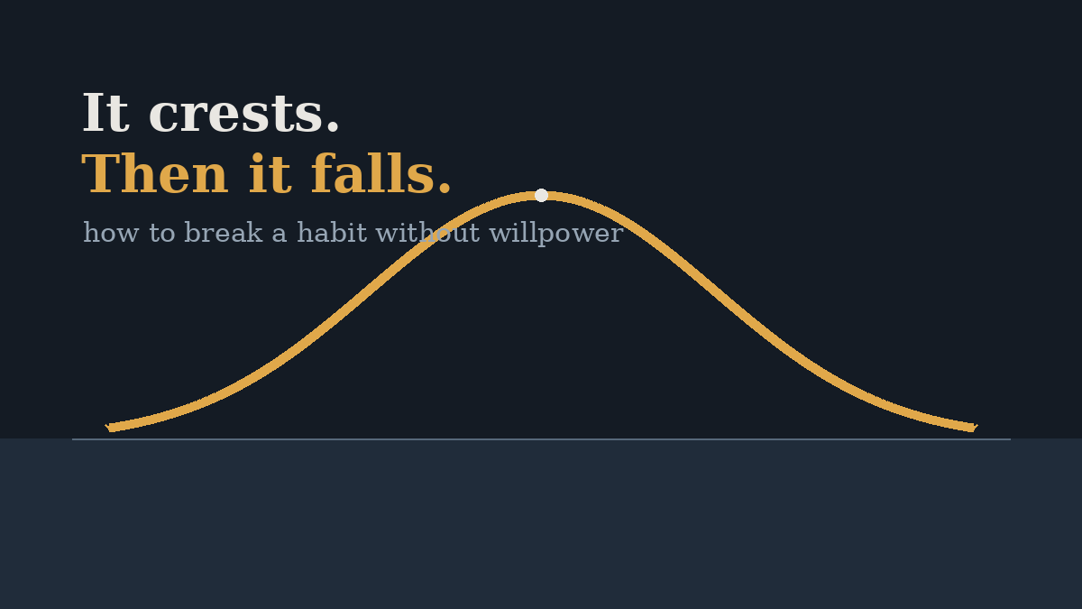How to break a habit — the urge crests, then falls