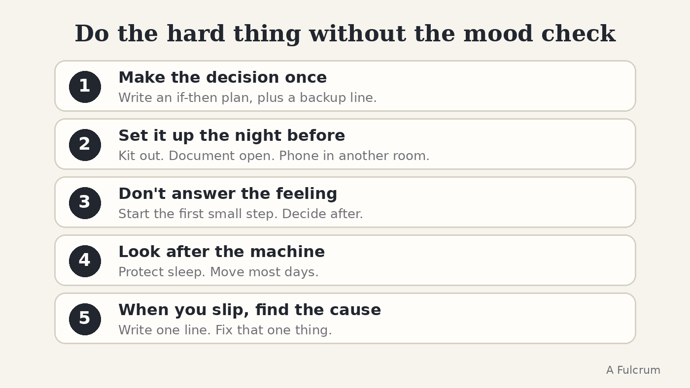 Five steps to consistent habits without the mood check: decide once, set up the night before, do not answer the feeling, look after the machine, find the cause when you slip